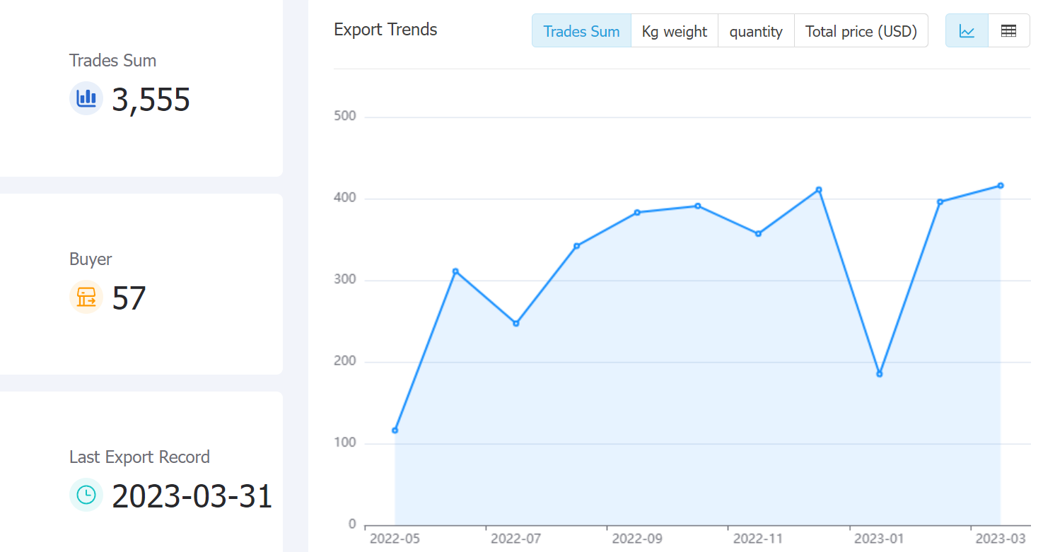 competitors trade trend